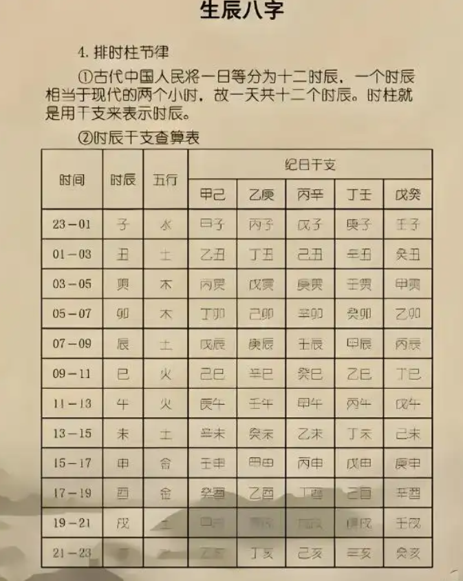 八字里的十神是指什么(八字里的十神是指什么意思)