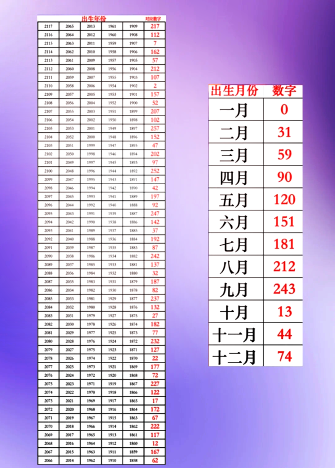姓名测试得分1518(1518姓名测试打分小窍门)