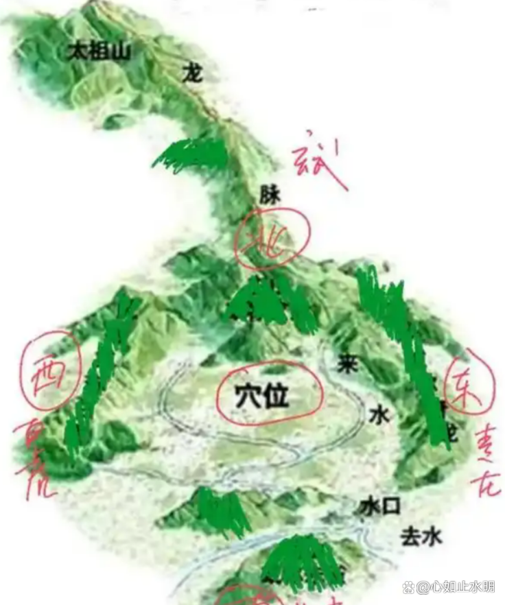 左高右低的风水学(左高右低的房子咋确定) 左高右低的风水学(左高右低的房子咋确定)