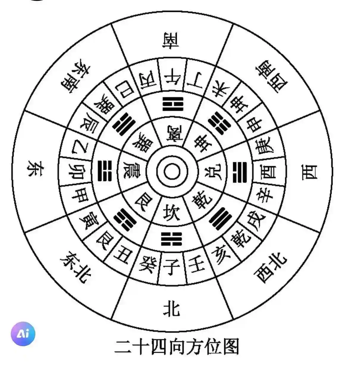 风水玄学入门知识(风水玄学入门必读书籍推荐) 风水玄学入门知识(风水玄学入门必读书籍推荐)