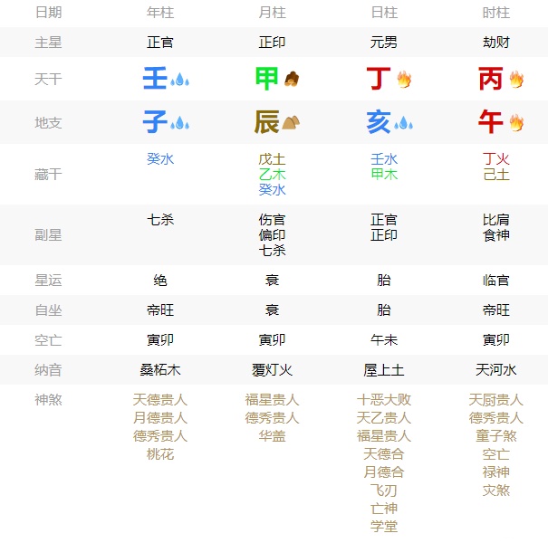 八字命格十天干代表(八字十天干怎么用判断性格)