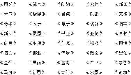 周易免费起名测名(周易免费起名测名打分)