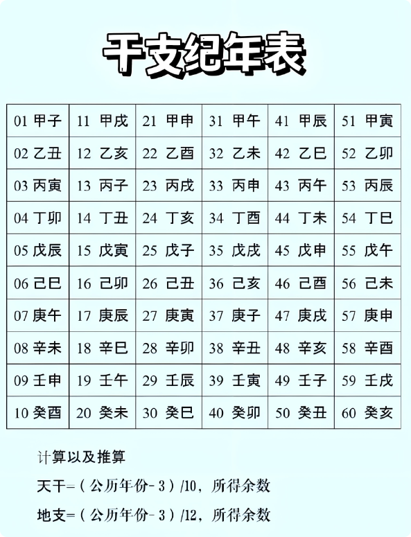 生宸八字测算(生辰八字取名测算免费)