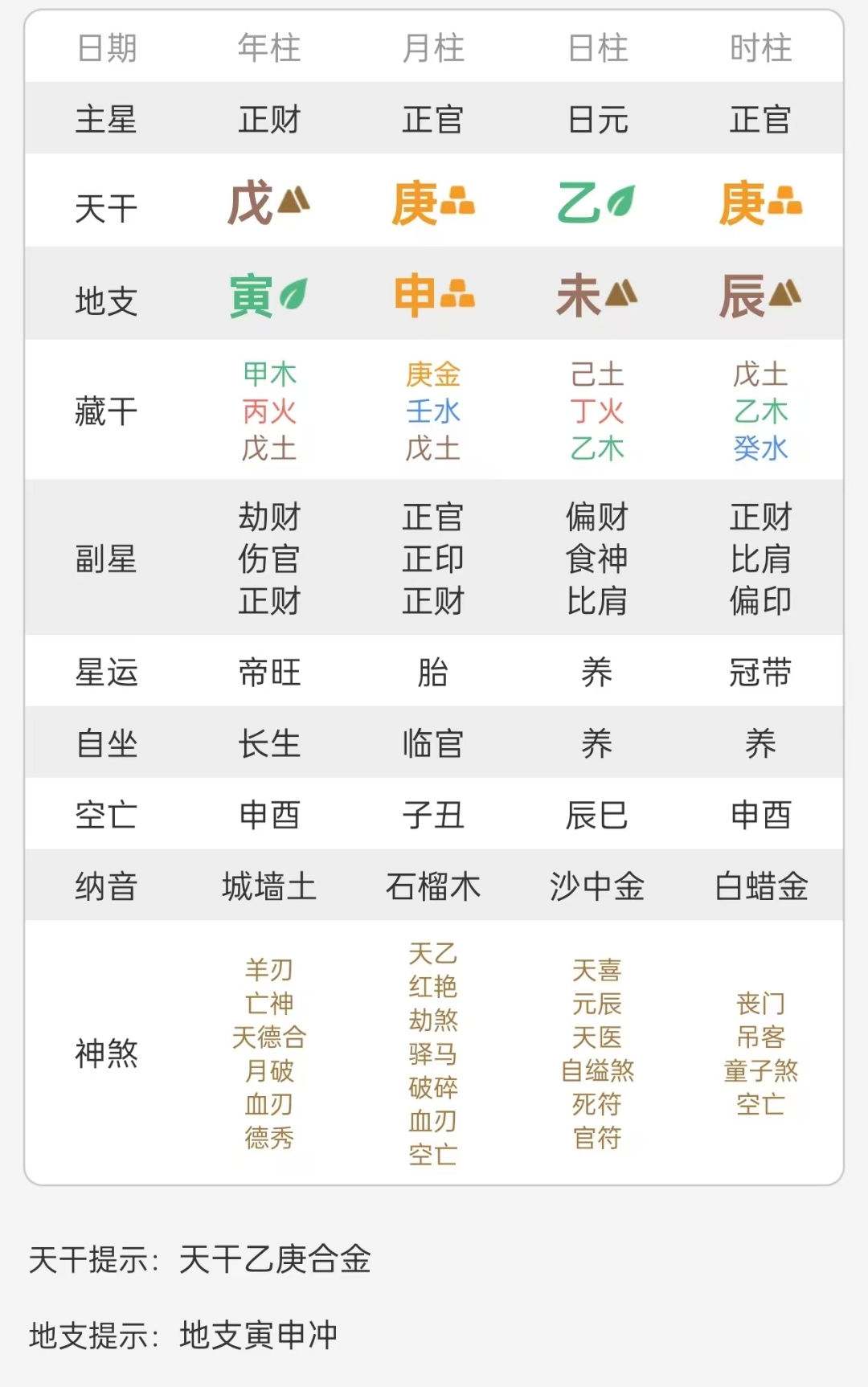 包含八字合婚算命方法有哪些的词条 包含八字合婚算命方法有哪些的词条