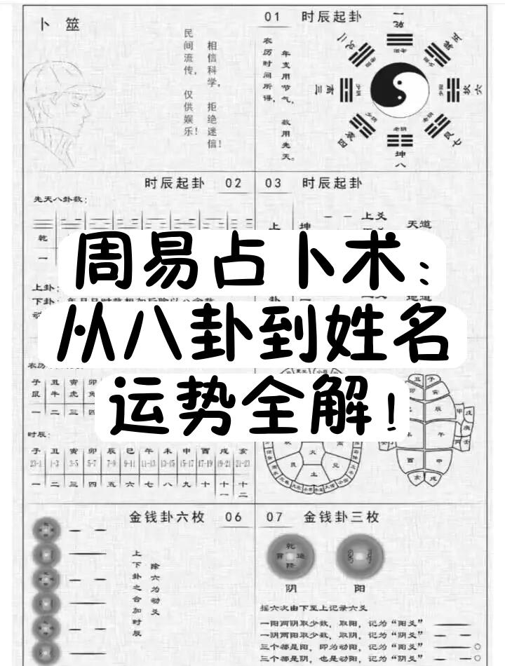 关于周易占卜问事用数字代表什么的信息