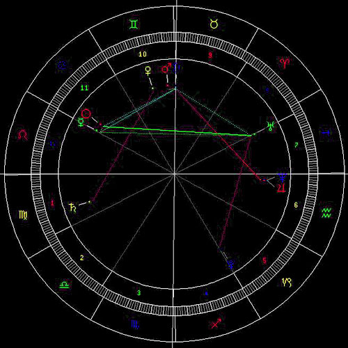 星座运势和事业运势差多少(星座运势和事业运势差多少正常)
