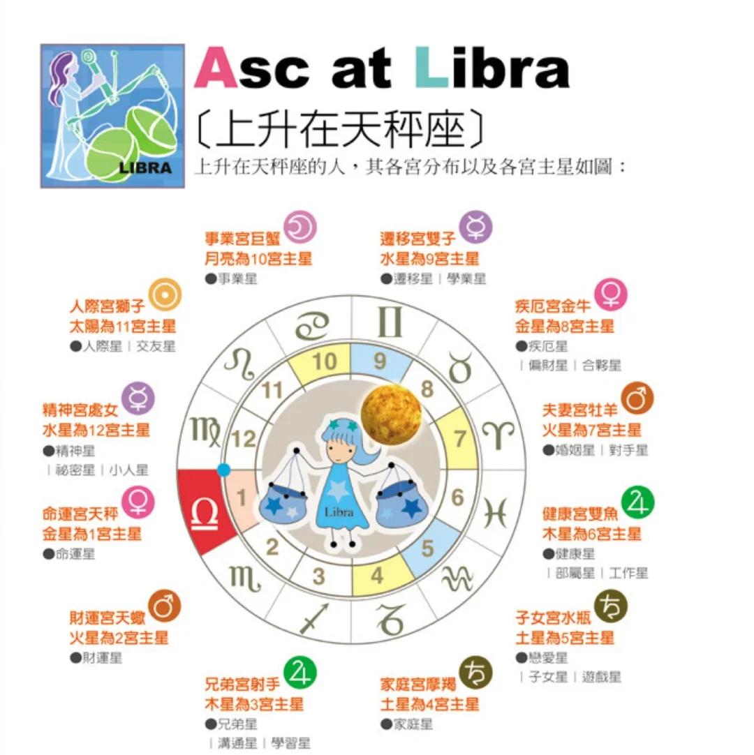 上升星座查询星籁(星籁星座运势如何查询)