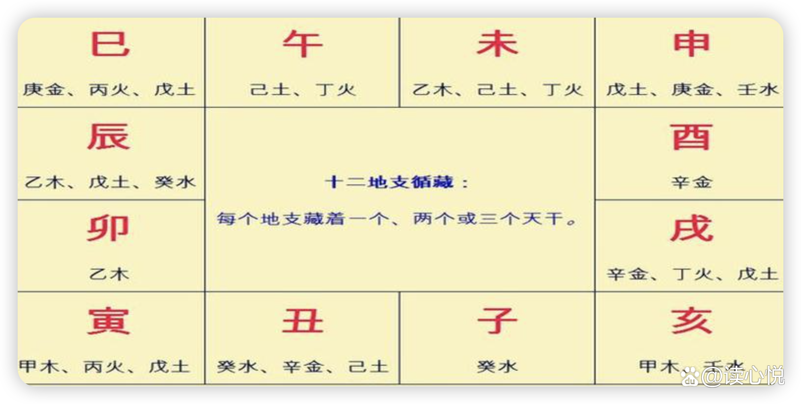 问真八字如何快速看懂(问真八字如何快速看懂自己的命运)