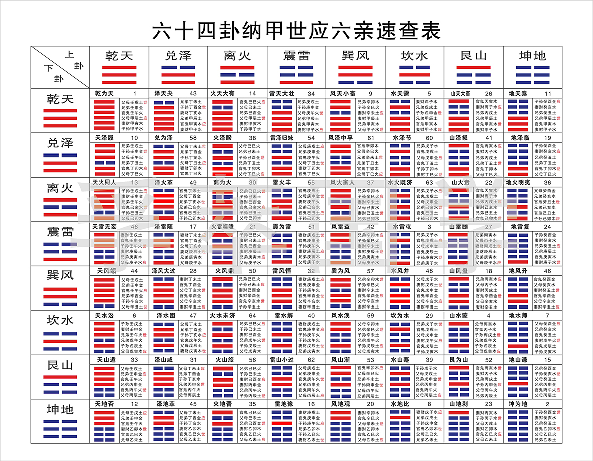 六十四卦摇签免费版(六十四卦灵签免费摇一卦)