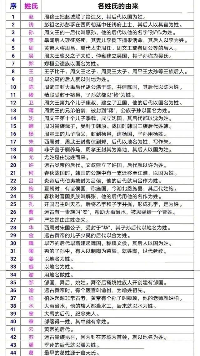 百家姓是哪个朝代编撰的(百家姓是哪个朝代编撰的文献)