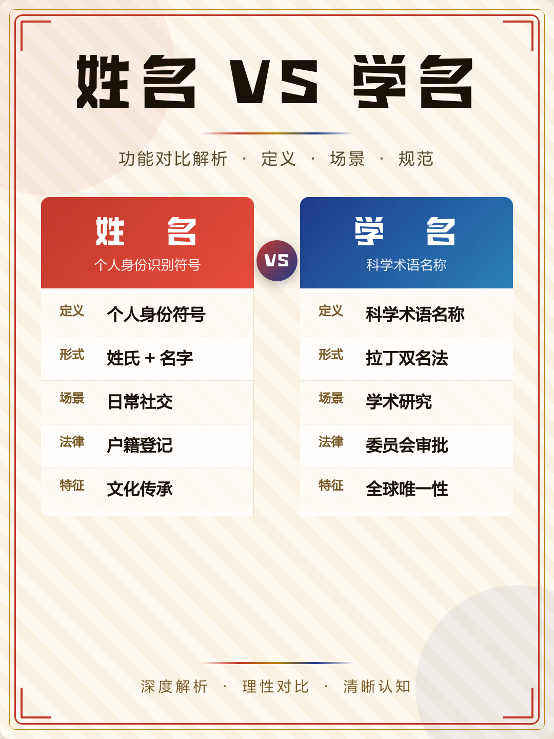 明年姓氏要素(2026年姓氏排行榜前100名)