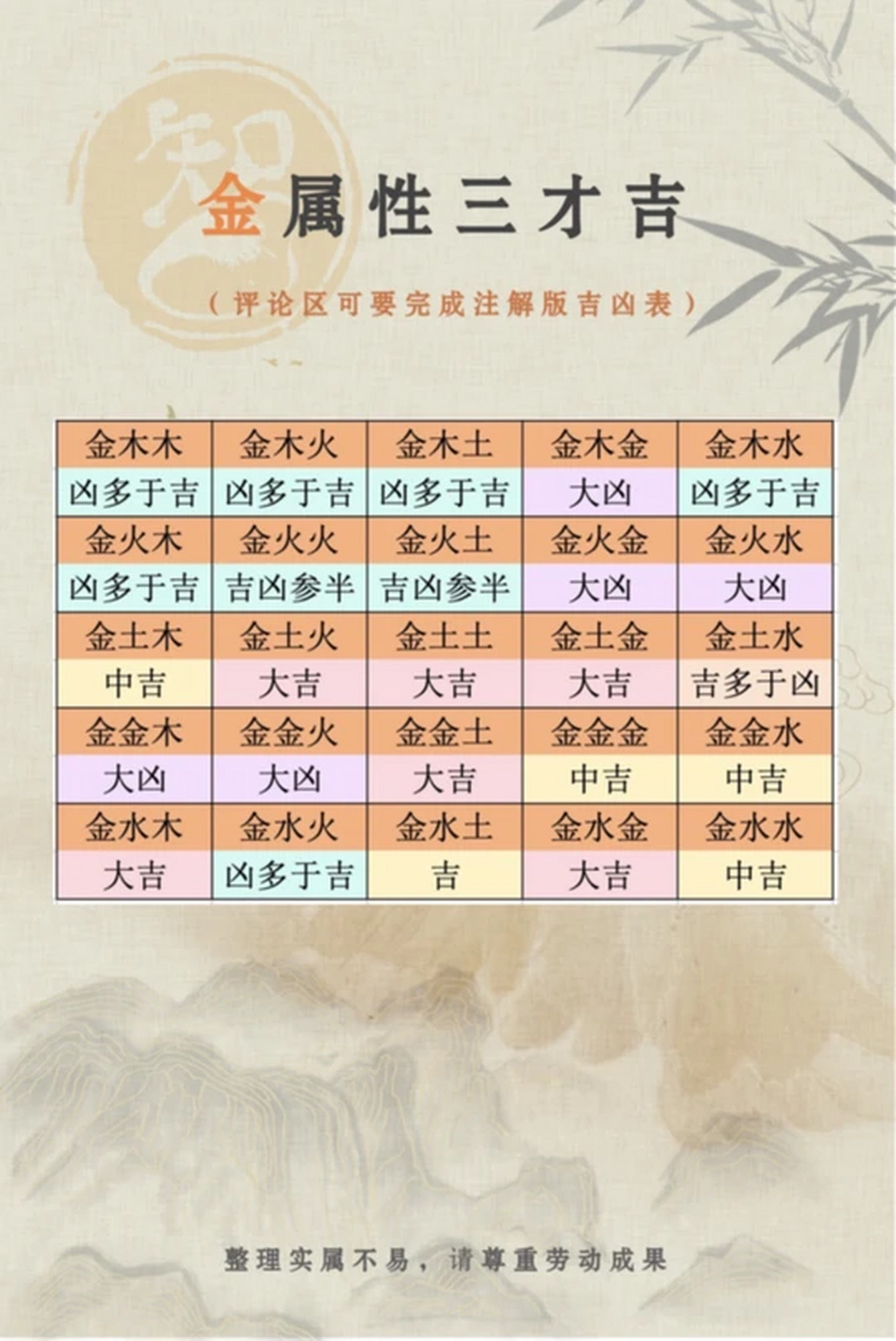 名字三才怎么计算(姓名三才五格计算方法)