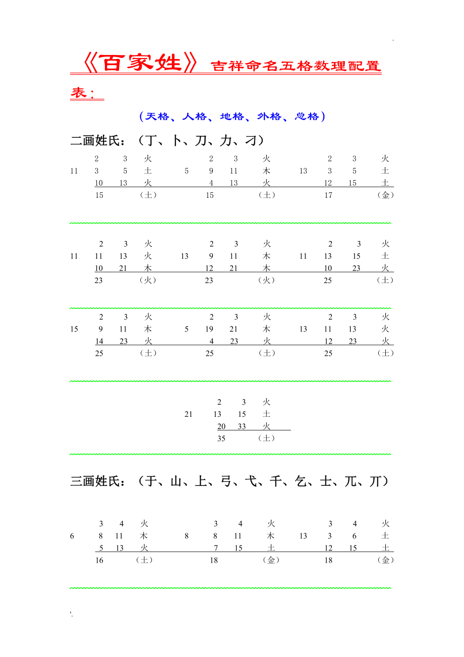 取名吉凶(公司取名吉凶)