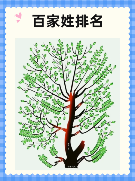 新的百家姓排名顺序(百家姓的排名是怎么来的)