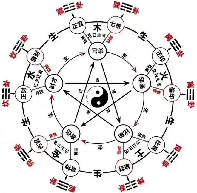五行八字对照表在线用(免费出生八字查询缺五行)