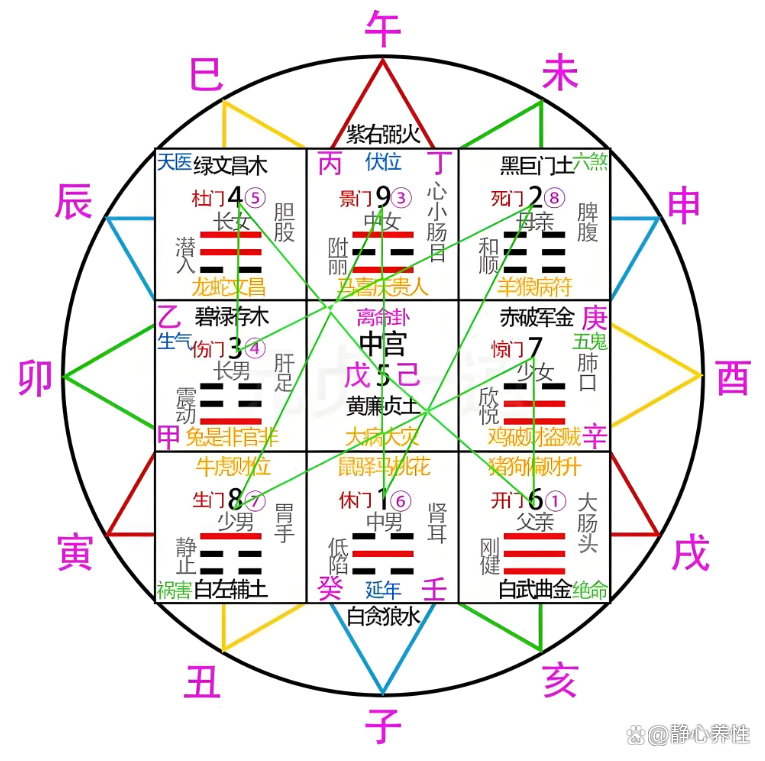 五行八字对照表在线用(免费出生八字查询缺五行)