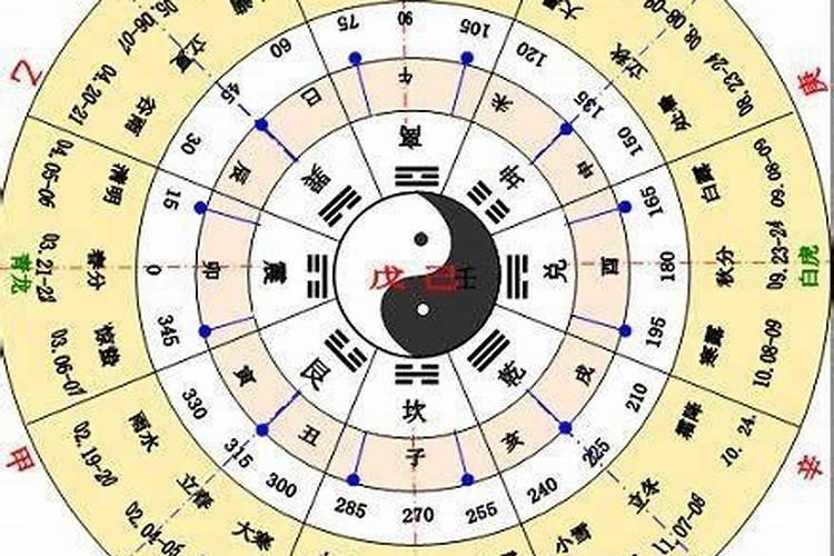 如何推算八字缺什么(怎样推算人的八字缺什么) 如何推算八字缺什么(怎样推算人的八字缺什么)