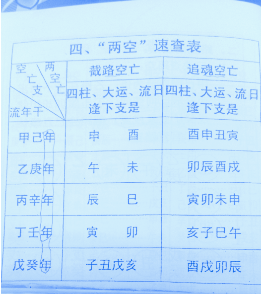 八字中空亡断法(八字中空亡如何化解) 八字中空亡断法(八字中空亡如何化解)