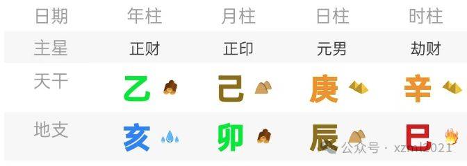 八字命盘查询免费(八字排盘免费排盘软件)