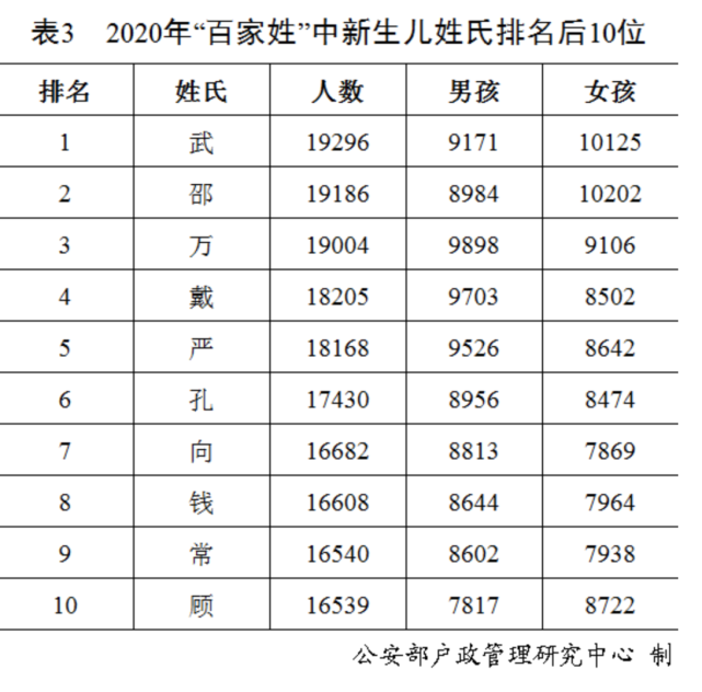 百家姓在线起名(百家姓老一辈起名)