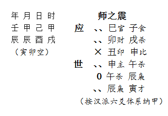 关于六爻占卜免费测试结果解读的信息