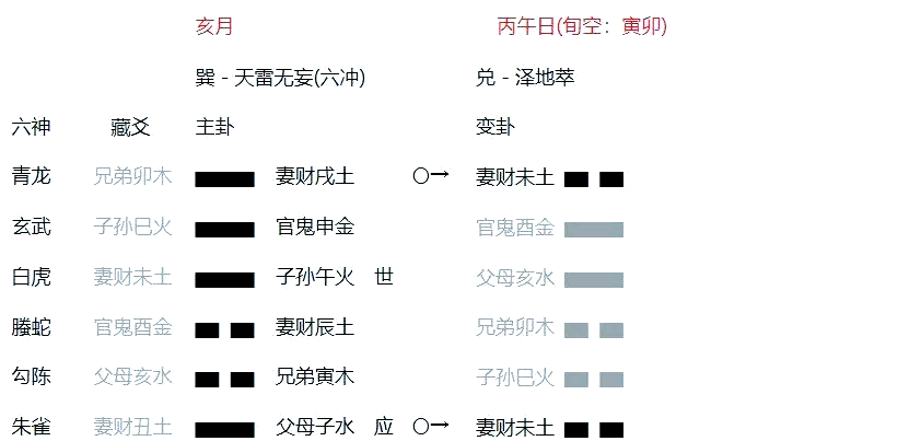 关于六爻占卜免费测试结果解读的信息 关于六爻占卜免费测试结果解读的信息