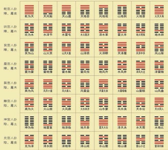 免费六爻起卦排盘入口(元亨利贞排盘系统免费版)