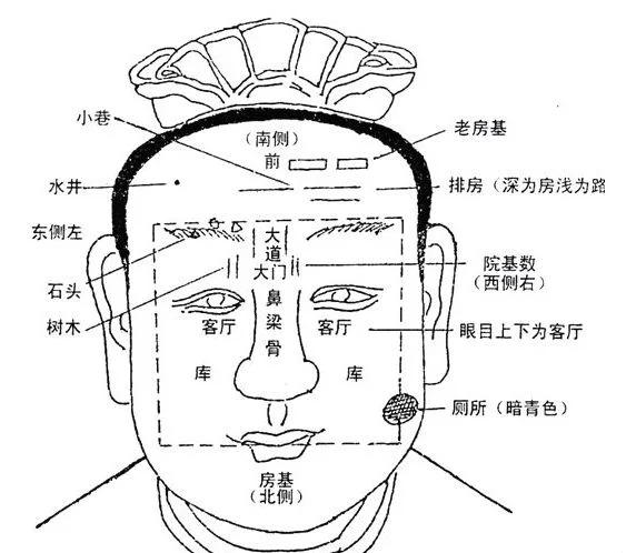 如何看住宅风水(怎么看住宅风水好不好)