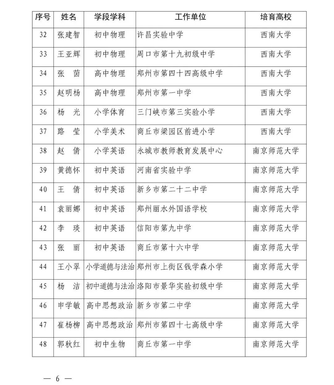名师姓名(名师名校长工作室培训)