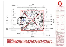 风水布局改善建议书(改善家里风水的小方法) 风水布局改善建议书(改善家里风水的小方法)
