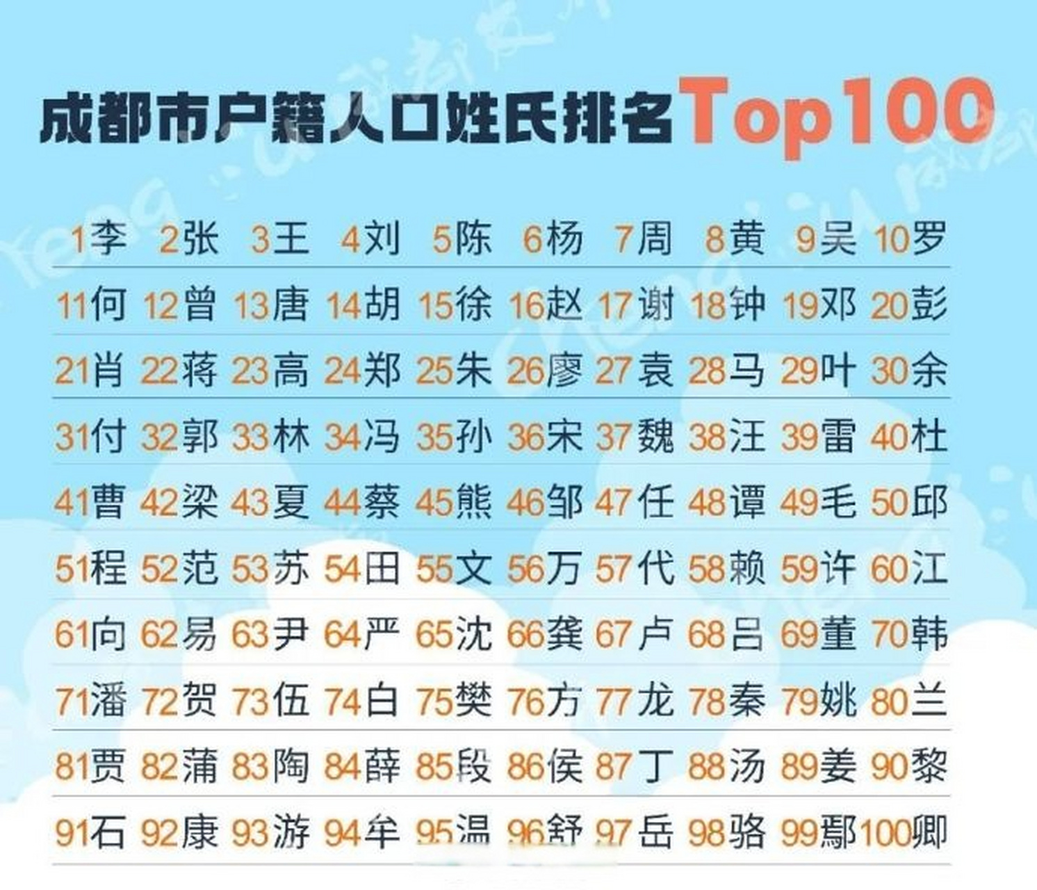 25年全国百家姓排名(2026年全国百家姓排行榜)