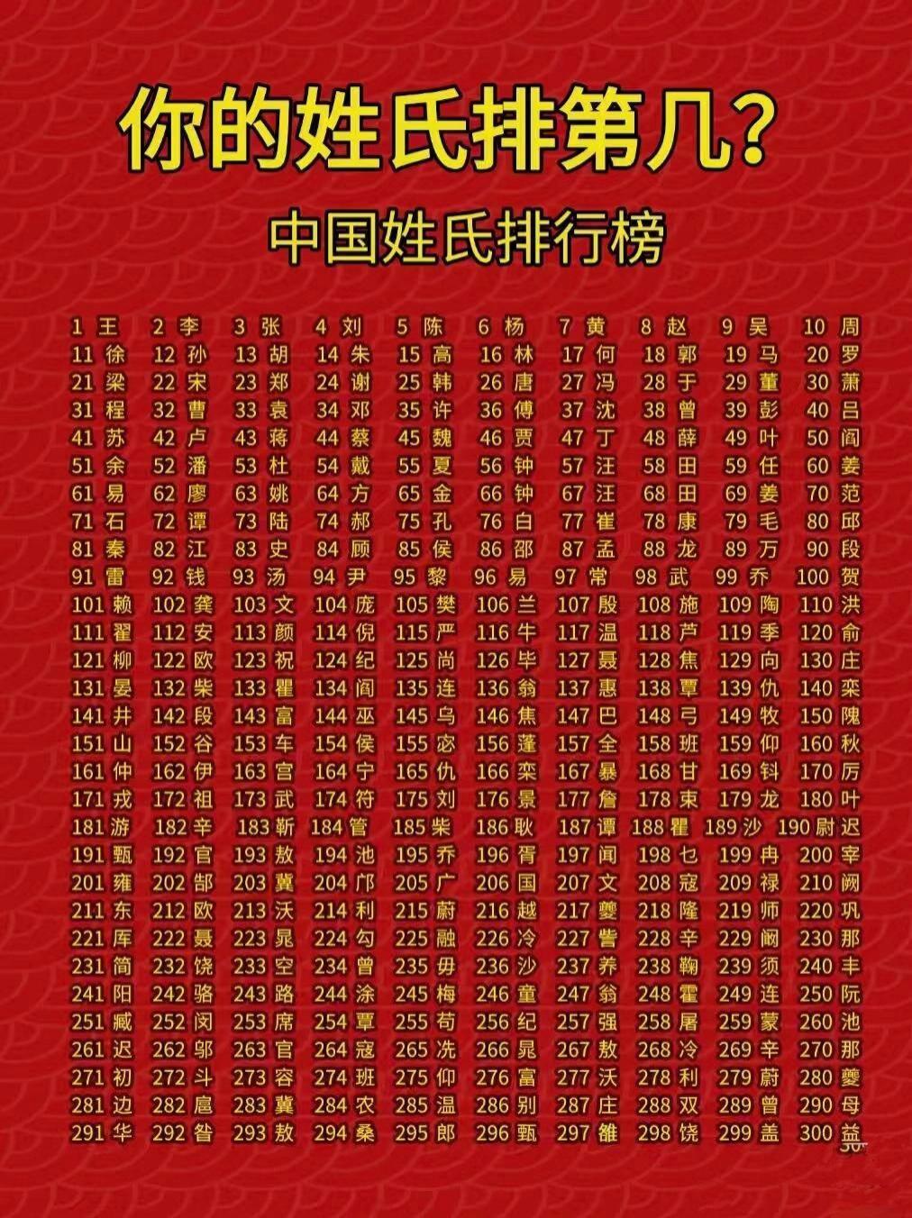 百家姓钱排第几位为什么(百家姓为什么赵钱孙李排在前面) 百家姓钱排第几位为什么(百家姓为什么赵钱孙李排在前面)