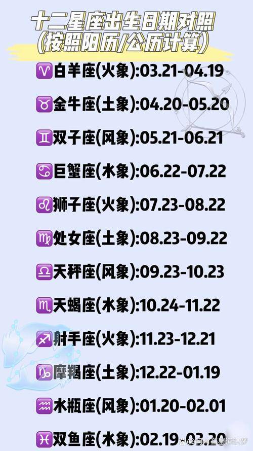 十二星座解释和含义(十二星座解释和含义大全)