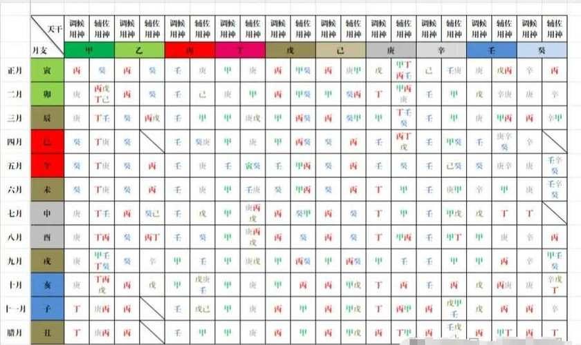 四柱八字解读技巧(四柱八字解读技巧视频)