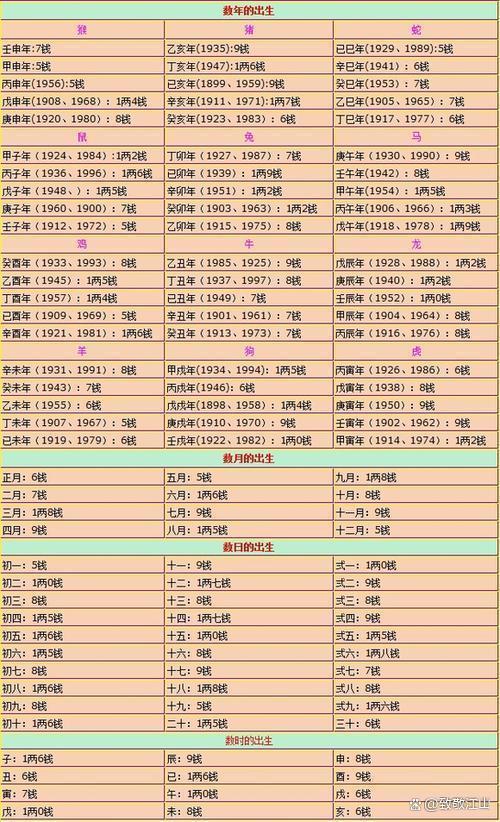 姓名算命测试(姓名算命测试打分)