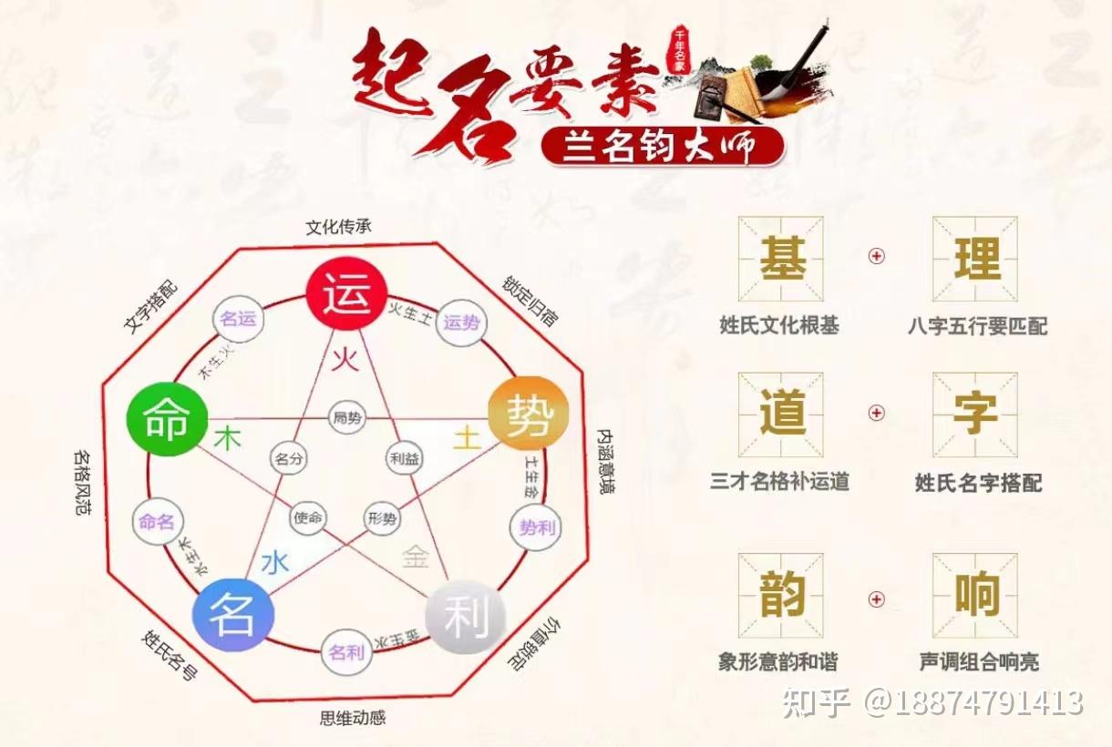 当下名字如何(当下最流行的名字) 当下名字如何(当下最流行的名字)