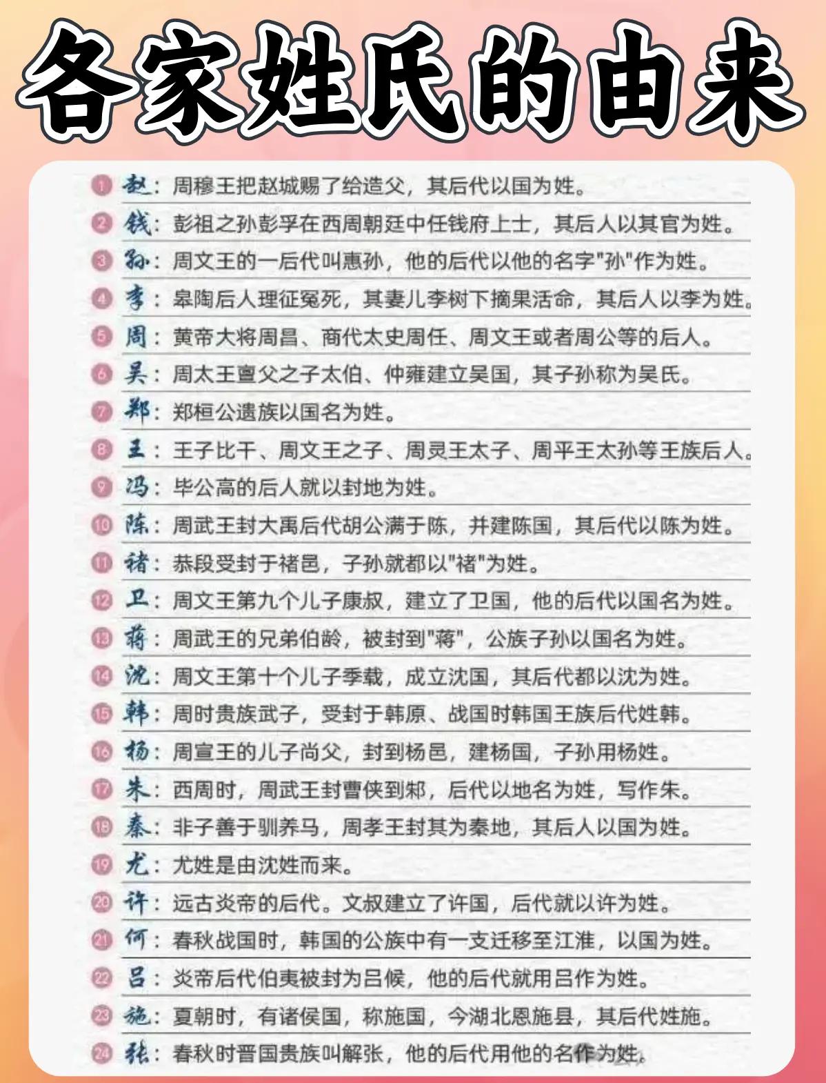百家姓张氏起源(百家姓起源历史名人)