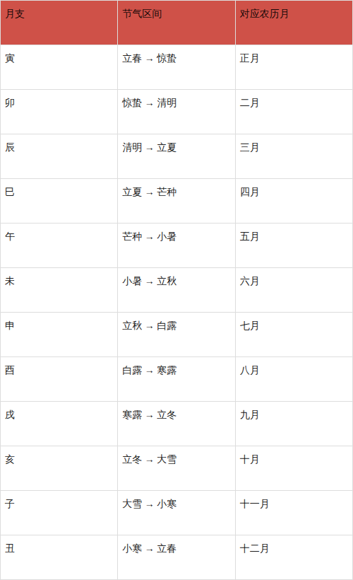 免费四柱八字排盘详解(生辰八字四柱排盘查询表)