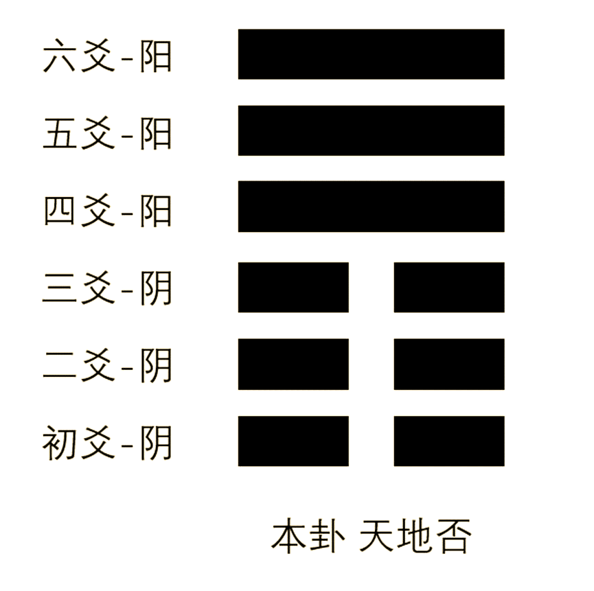 周易六爻占卜(周易六爻占卜每日一占,免费占卜吉凶)