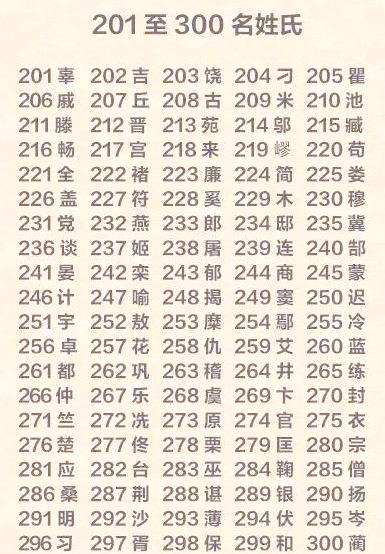 稀有姓氏人口排名(稀有姓氏人口排名榜) 稀有姓氏人口排名(稀有姓氏人口排名榜)