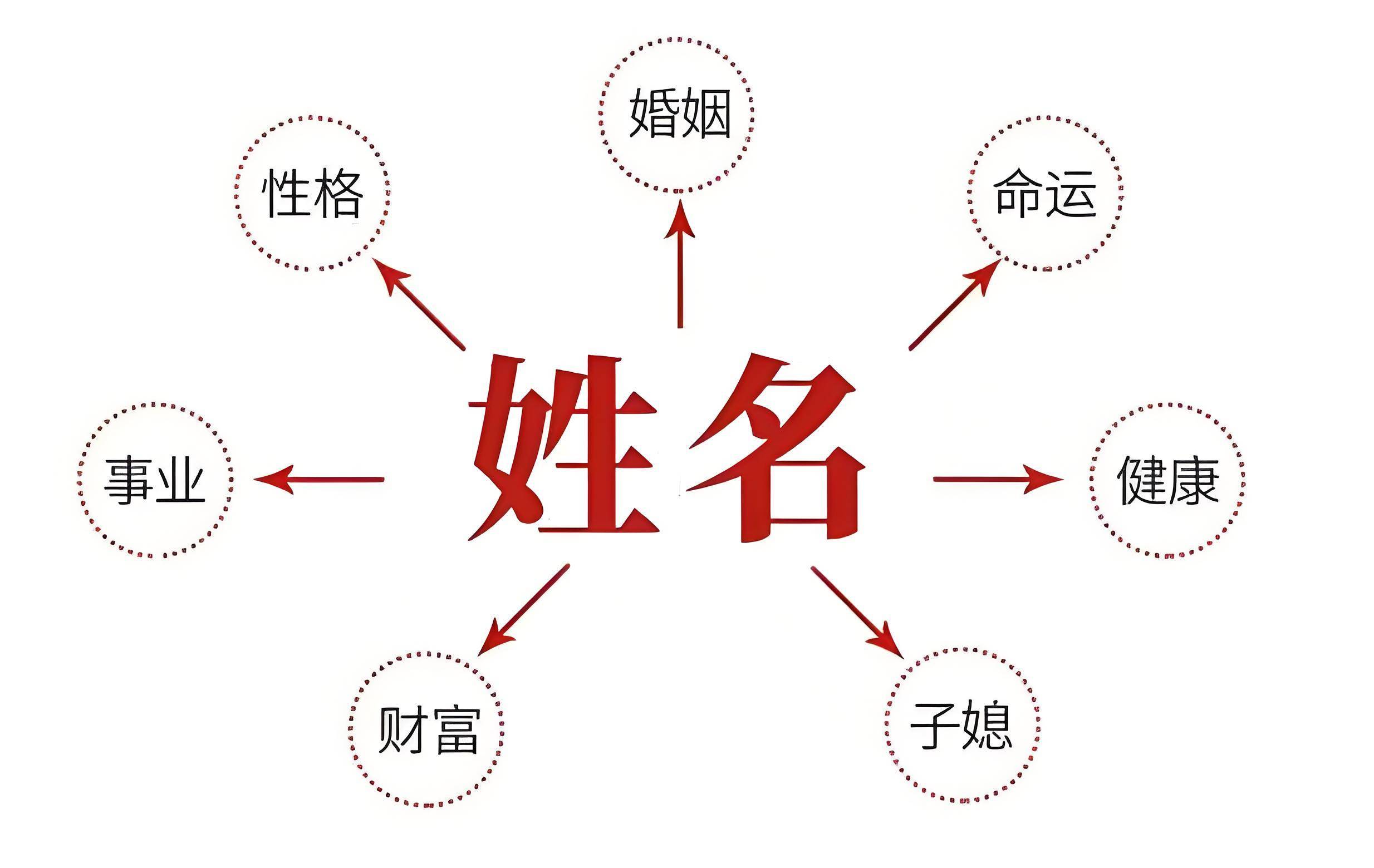 周易姓名测名打分(周易测名打分准不准)