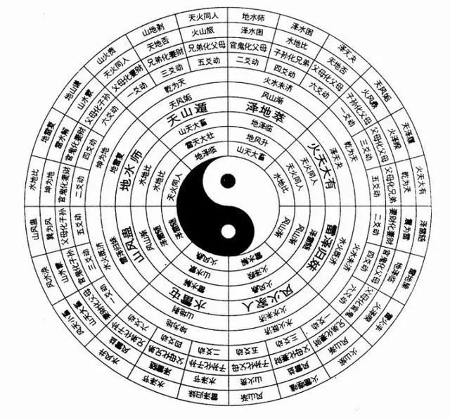 测测八字易经(易经测八字算命) 测测八字易经(易经测八字算命)