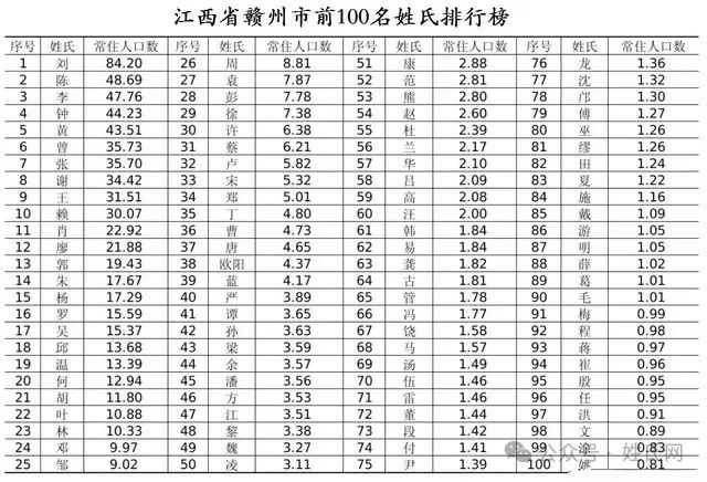百家姓名单(百家姓名单排名榜)