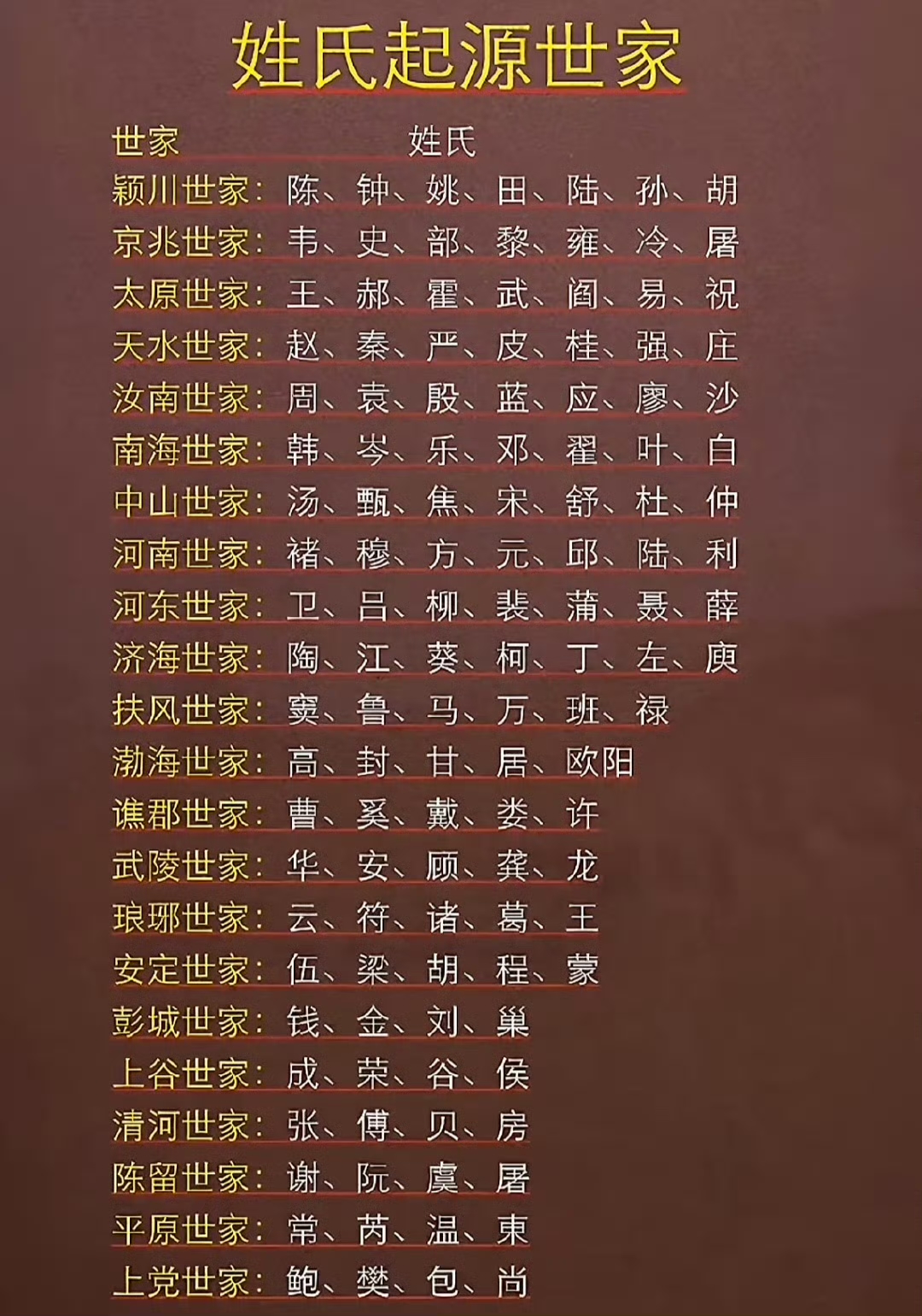 百家姓的起源和分布(百家姓的起源和历史背景)