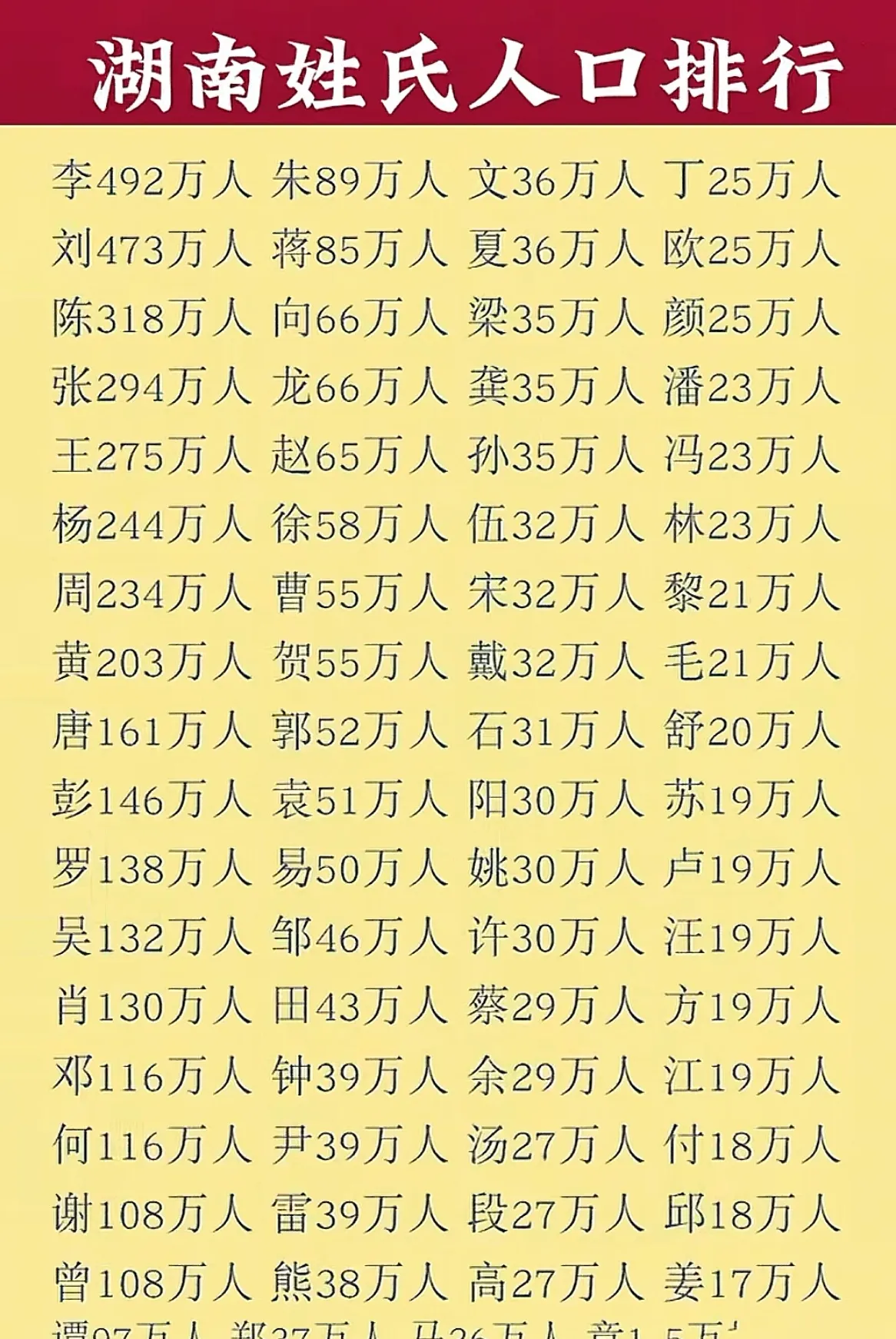 中国姓氏人口排行榜2024(中国姓氏人口排行榜2024最新)