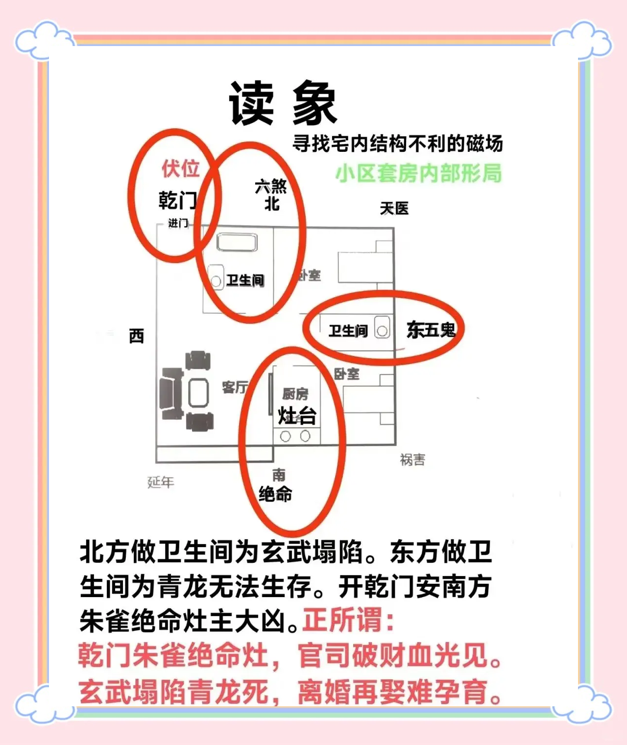 灶口朝向最好三个位置(俗话说西不放灶,东不放卫)