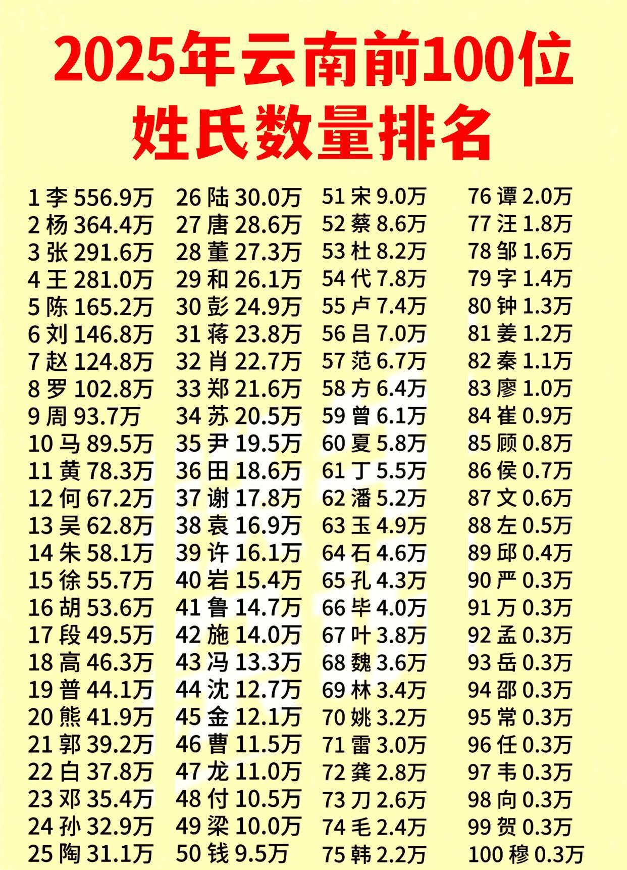 全国百家姓最新排行榜(全国百家姓人口排行榜前十名)