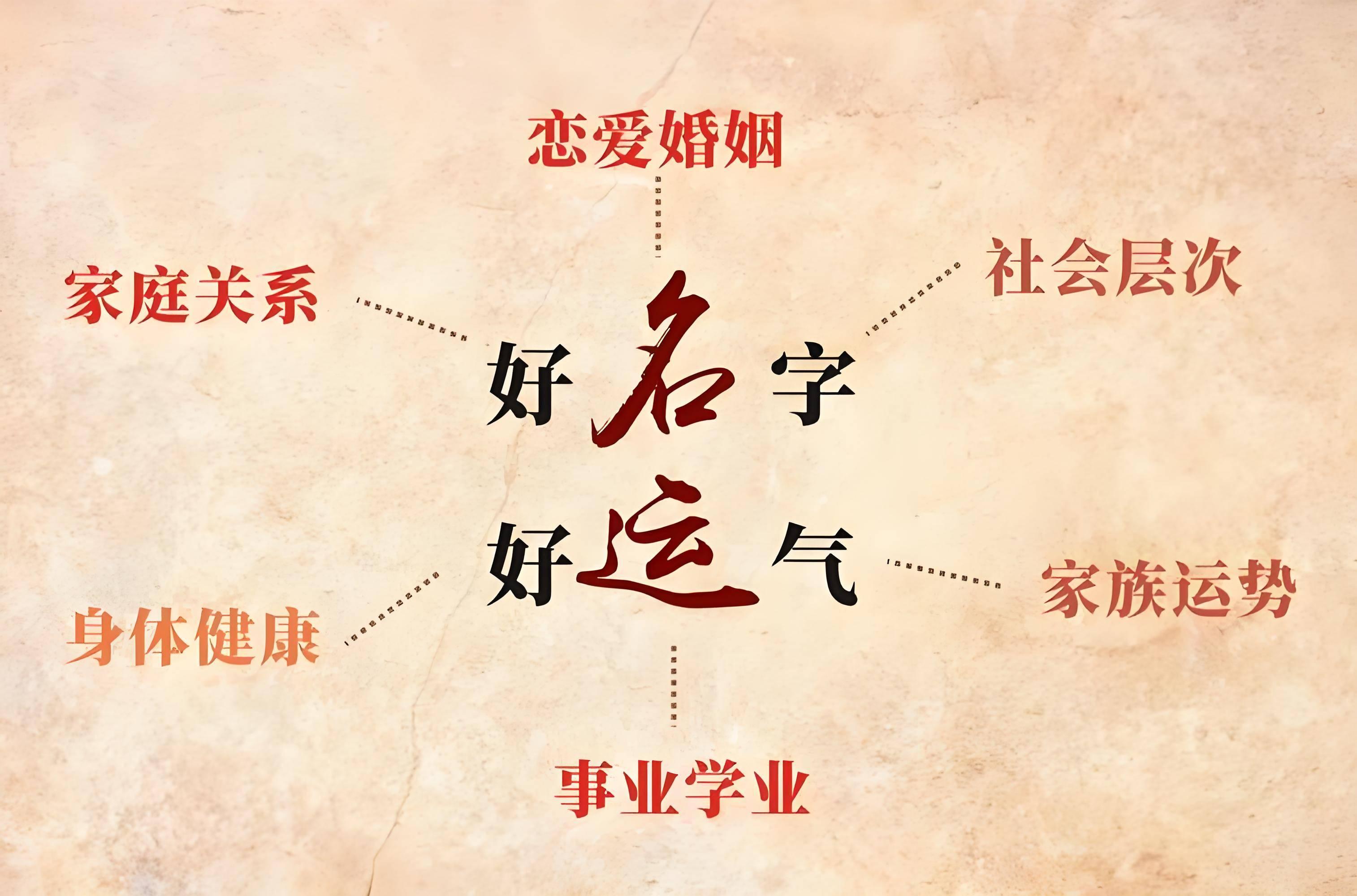 周易起名测分(周易起名免费测试步骤)