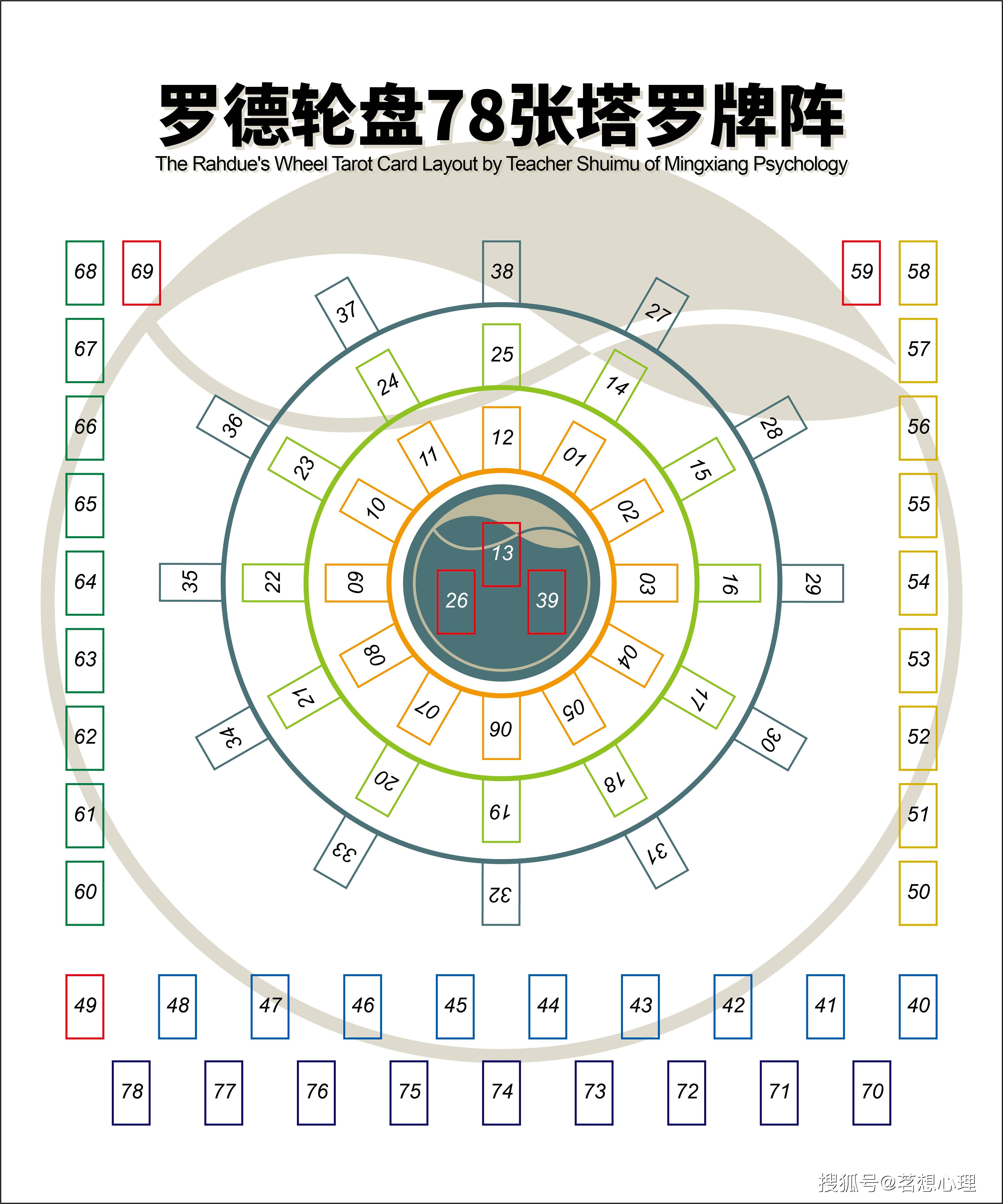 六爻占卜的排盘方法图解(六爻占卜的排盘方法图解大全)