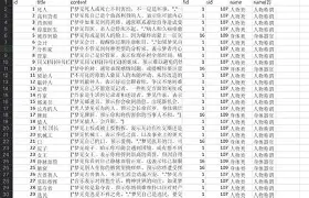 周公解梦免费大查询完整版(周公解梦大全免费查询入口在哪)